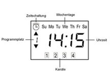 JAROLIFT Sevenlogic Comfort Funktionen